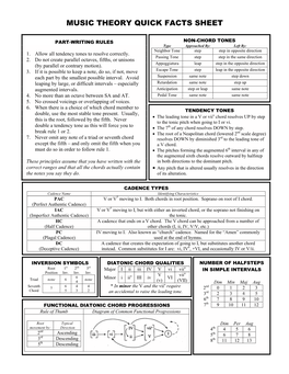 Music Theory Quick Facts Sheet