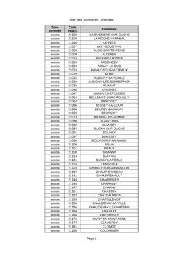 Liste Des Communes Sinistrees Page 1 Commune Auxois 21120 LA