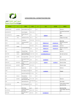 Contacts Exportateurs