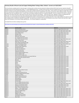 Summary Results of Recent Lead and Copper Drinking Water Testing at Mass