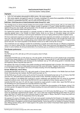 Group Profit and Loss Account