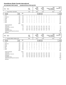 Homesense Skate Canada International ICE DANCING FREE DANCE JUDGES DETAILS PER SKATER