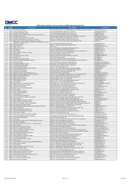 AA List As of 22.06.2020.Pdf