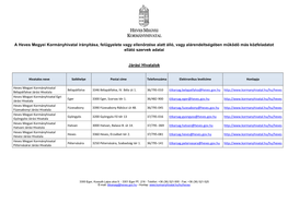 A Heves Megyei Kormányhivatal Irányítása, Felügyelete Vagy Ellenőrzése Alatt Álló, Vagy Alárendeltségében Működő Más Közfeladatot Ellátó Szervek Adatai