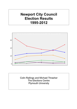 Newport City Council Election Results 1995-2012