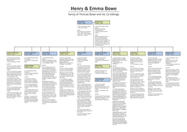 Henry & Emma Bowe