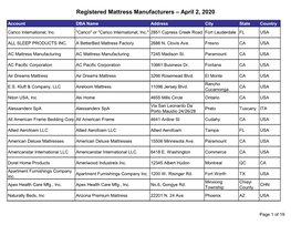 Registered Mattress Manufacturers – April 2, 2020