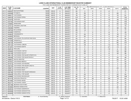 Lions Clubs International Club Membership Register