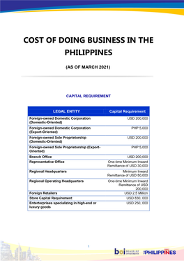 Cost of Doing Business in the Philippines