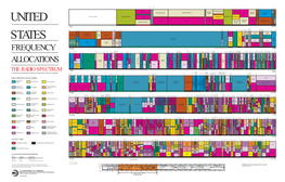 U.S. Frequency Allocation Chart