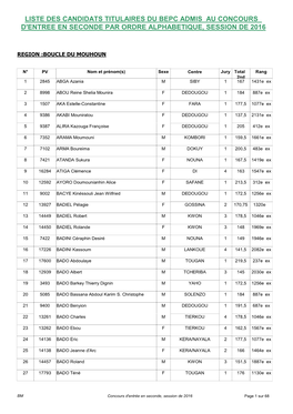 Liste Des Candidats Admis En 2Nde Boucle Du Mouhoun