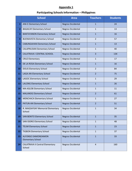 Philippines School Area Teachers Students