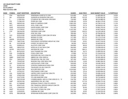 Rank Symbol Asset Identifier Description Shares Base