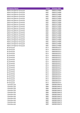 Marks and Spencer Group Plc MKS GB0031274896 Marks And
