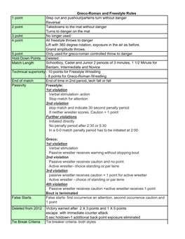 Greco-Roman and Freestyle Rules 1 Point Step out and Pushout/Parterre