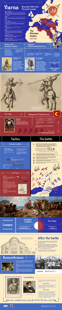 Deployment of Turkish Forces