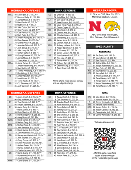 Nebraska Offense Iowa Defense Specialists Nebraska Defense Iowa Offense