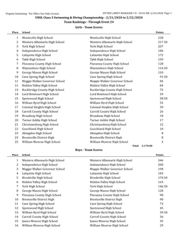 VHSL Class 3 Swimming & Diving Championship