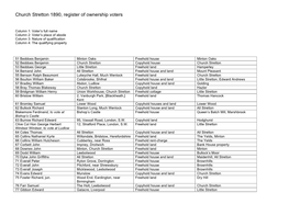 Church Stretton 1890, Register of Ownership Voters