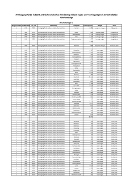 Hévízi Kórház Fekvőbeteg Ellátási Területe-Reumatológia I.Pdf