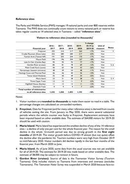 Visitors to Selected Parks & Reserves 2019-2020