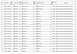 S.No. State Name State Code District Name District Code Sub District