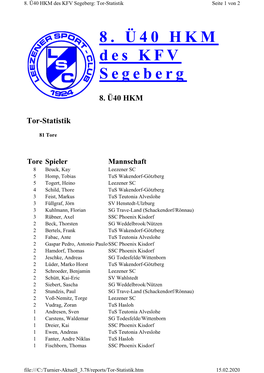 8. Ü40 HKM Des KFV Segeberg: Tor -Statistik Seite 1 Von 2