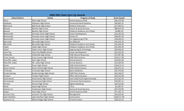 2020-2021 State Start-Up Awards