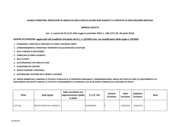 Ditta Sede Legale Sede Secondaria Con Rappresentanza Stabile in Italia C.F./P. IVA Sezione Iscrizione Data Iscrizione Scadenza I