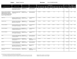Región Costa Sur VILLA PURIFICACIÓN Región: Municipio