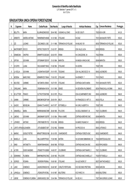 Operai-Graduatoria Platea Unica Forestazione