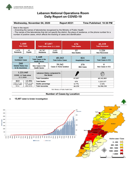 Lebanon National Operations Room Daily Report on COVID-19