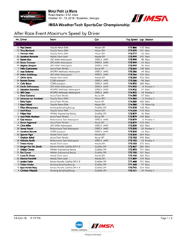 After Race Event Maximum Speed by Driver