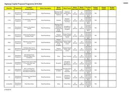 Highways Capital Proposed Programme 2019-2022 ANNEX