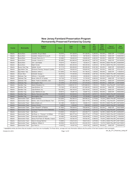 Listing of Preserved Farms