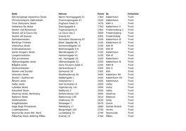 Skole Adresse Postnr by Forlystelse