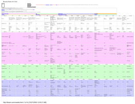 Rosetta Stone for Unix