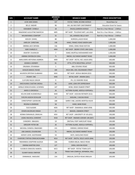 3Rd Quarterly Draw Winners