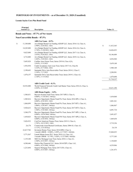 PORTFOLIO of INVESTMENTS – As of December 31, 2020 (Unaudited)