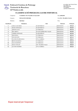 Resultats Classif VI Trofeu Vila 2019 Inic D Menors