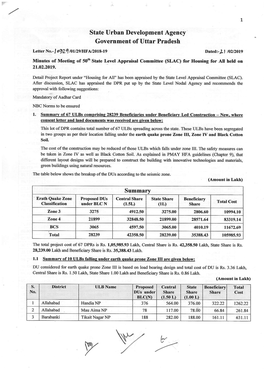 State Urban Development Agency Government of Uttar Pradesh