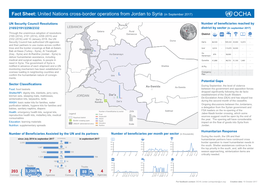 United Nations Cross-Border Operations from Jordan to Syria (In September 2017)