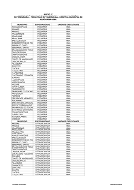 Municipio Especialidade Unidade Executante