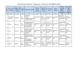 Accused Persons Arrested in Malappuram District from 27.09.2020To03.10.2020