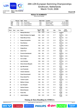 29Th LEN European Swimming Championships