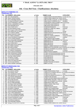 Cross Del Tren - Clasificaciones Absolutas