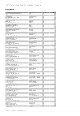 Stoxx® China Total Market Index