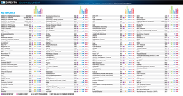 Channel Lineup Networks