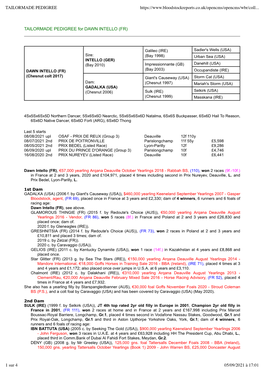 TAILORMADE PEDIGREE for DAWN INTELLO (FR)