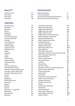 Bison (BIS) Camelid (Camelid) Cattle (BOV)